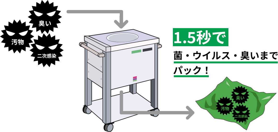 1.5秒で臭い・菌ウイルスまでパック！