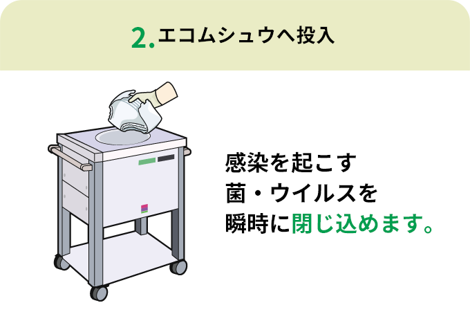 2.エコムシュウへ投入 感染を起こす菌・ウイルスを瞬時に閉じ込めます。