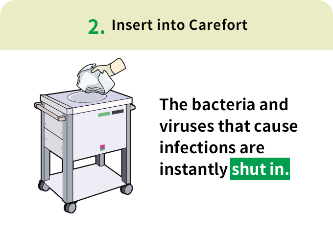 2. Insert into Carefort  The bacteria and viruses that cause infections are instantly shut in.
