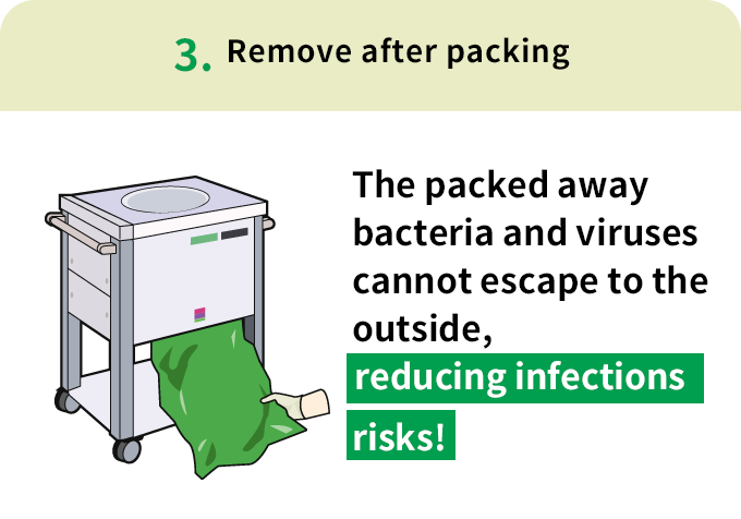 3. Remove after packing  The packed away bacteria and viruses cannot escape to the outside, reducing infections risks!